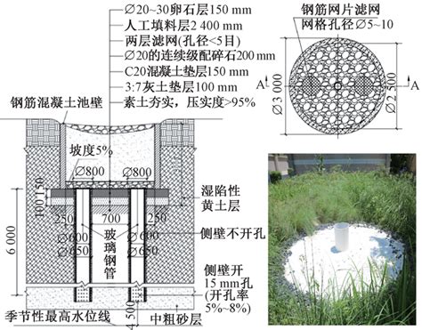 地下水井深度